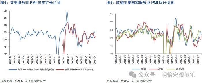 【东兴宏观】海外经济进入中后期，降息延迟衰退——2024年海外经济半年度展望