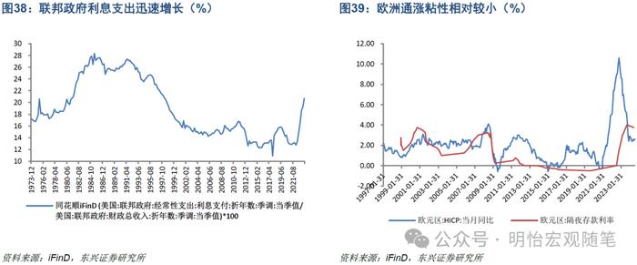 【东兴宏观】海外经济进入中后期，降息延迟衰退——2024年海外经济半年度展望