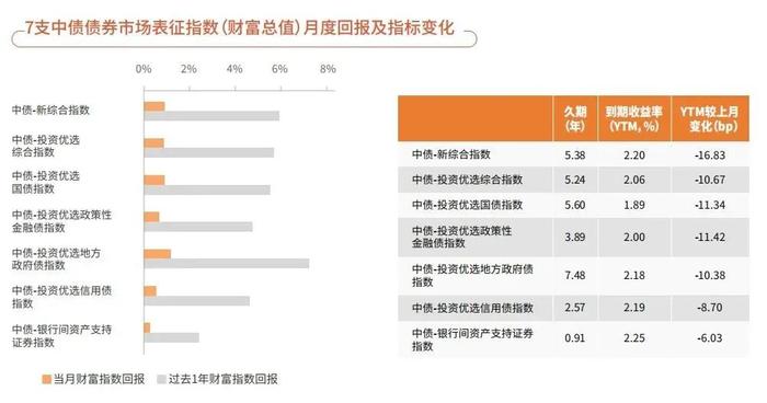 中债指数2024年6月统计及分析月报