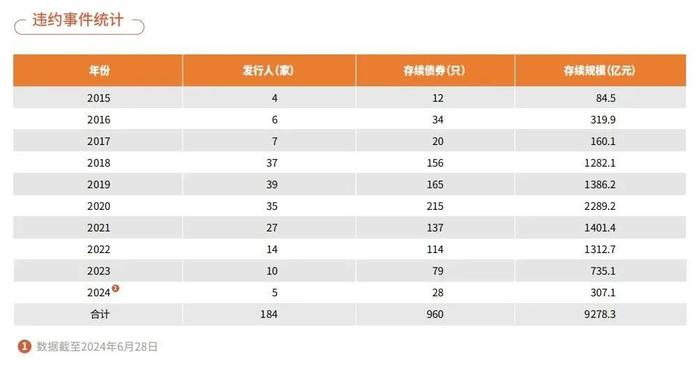 中债指数2024年6月统计及分析月报