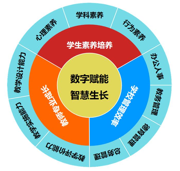 合肥新站实验中学烈山路校区学子荣获国家级最高奖——全国学生信息素养提升实践活动“创新之星”！