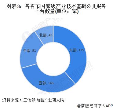 2024年中国国家小型微型企业创业创新示范基地发展分析 持续对小微企业发展提供支持【组图】