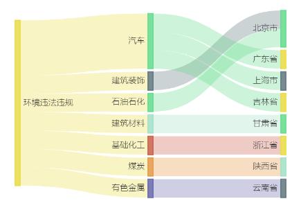 A股绿色周报丨9家上市公司暴露环境风险 罗平锌电、华康股份控股公司因超标排放收罚单