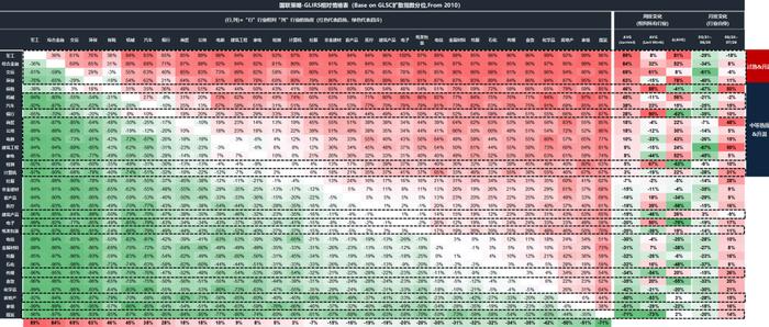 【国联策略】下半年出口的韧性与弹性