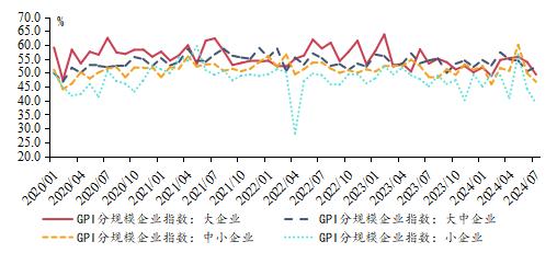 绿色环保设备与可再生能源行业景气提升——兴业绿色景气指数（GPI）报告（2024年7月）