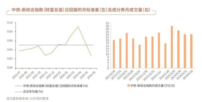 中债指数2024年6月统计及分析月报