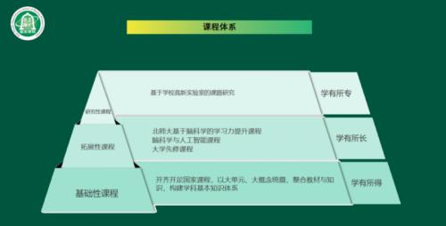 首个脑科学实验班全新亮相！西城这所特色校将迎来重大利好