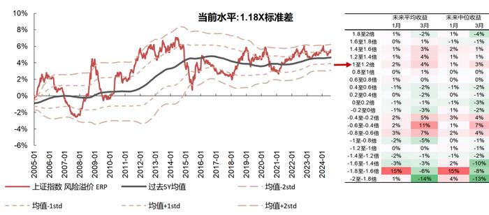 【国联策略】下半年出口的韧性与弹性