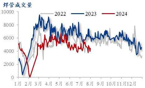 Mysteel月报：钢结构行业项目接单及动工情况较弱（2024-8）