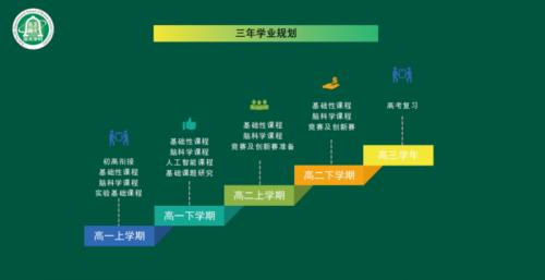 首个脑科学实验班全新亮相！西城这所特色校将迎来重大利好