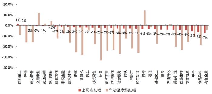 【国联策略】下半年出口的韧性与弹性