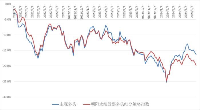 投研丨2024年年中私募基金市场回顾