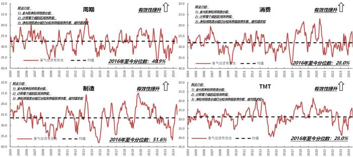 【国联策略】下半年出口的韧性与弹性