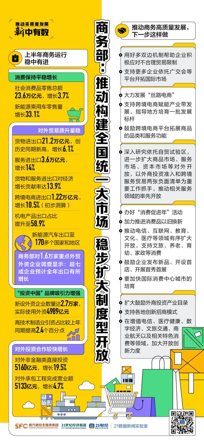 超21万亿元！事关外贸、促消费、吸引外资，商务部重磅发声