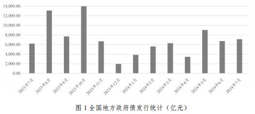 河北省资本市场月刊（2024年7月）