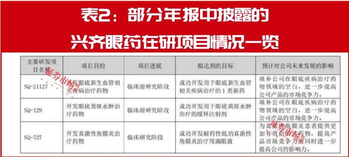 一货难求？青少年治近视暑期升温，独家获批阿托品滴眼液快速放量，兴齐眼药享新品红利