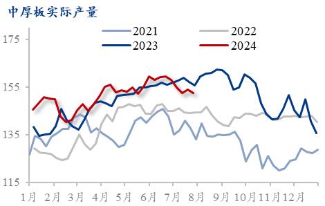 Mysteel月报：钢结构行业项目接单及动工情况较弱（2024-8）