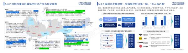 如何因地制宜打造低空经济？全国重点区域低空经济产业规划模式详解