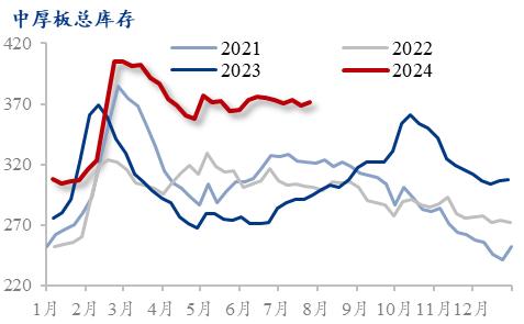 Mysteel月报：钢结构行业项目接单及动工情况较弱（2024-8）