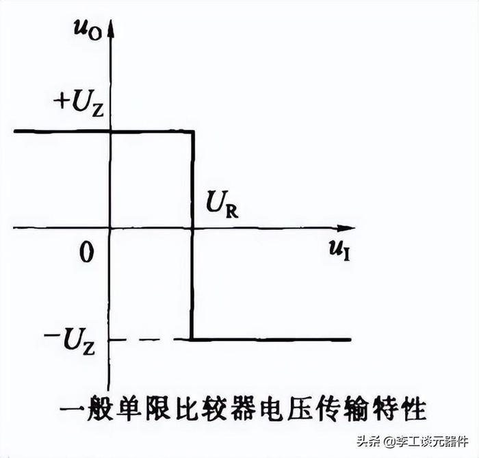 20种运放典型电路总结，电路图+公式