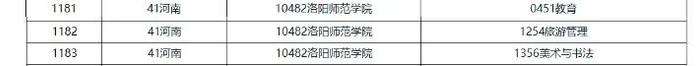 正在公示！涉及河南科技大学、洛阳师范学院…