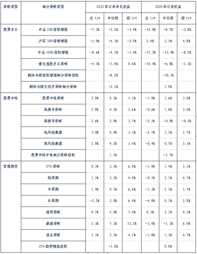 投研丨2024年年中私募基金市场回顾