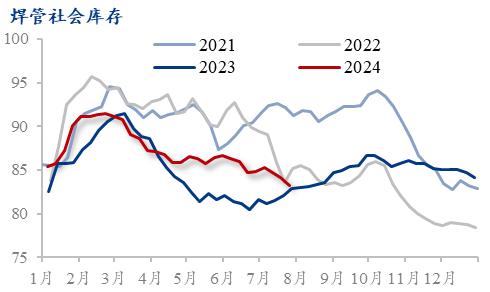 Mysteel月报：钢结构行业项目接单及动工情况较弱（2024-8）