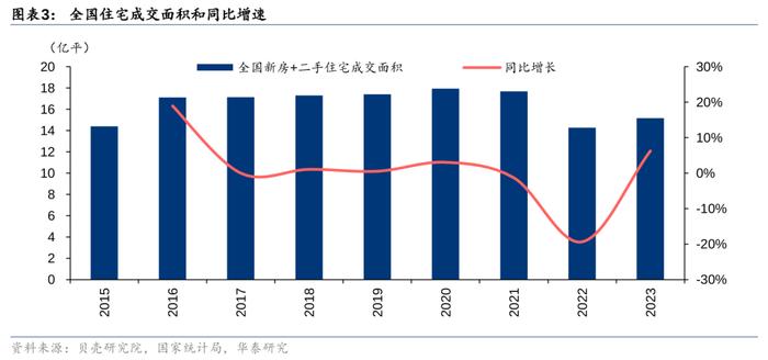 华泰 | 如何理解我国二手房市场趋势？