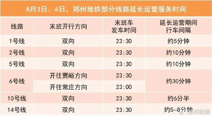 晚安郑州 | 郑州第五座大学城来了/月薪最高9000！郑州比亚迪招4000人