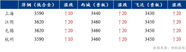 Mysteel早报：上海中厚板价格预计窄幅回调