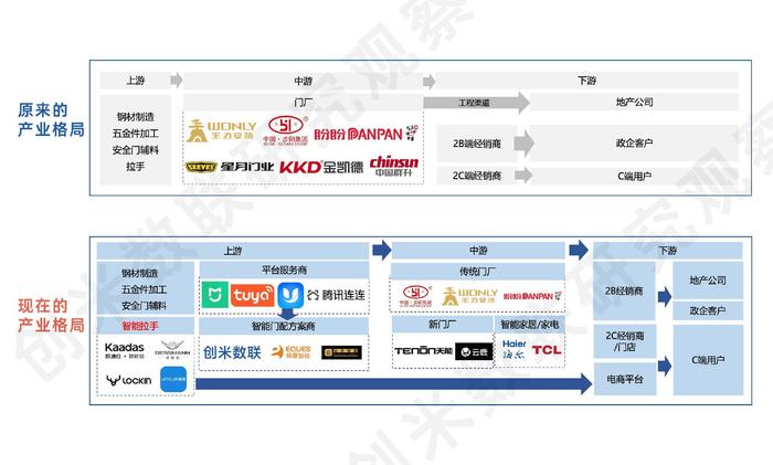 智能门或将迎来爆发期，创米数联智能门解决方案助力行业升级