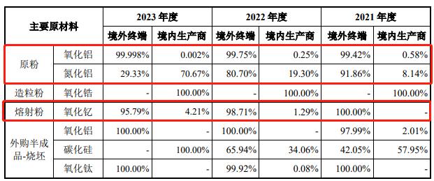 IPO雷达｜珂玛科技业绩光速“变脸”，实控人认定及高管违规套现遭拷问