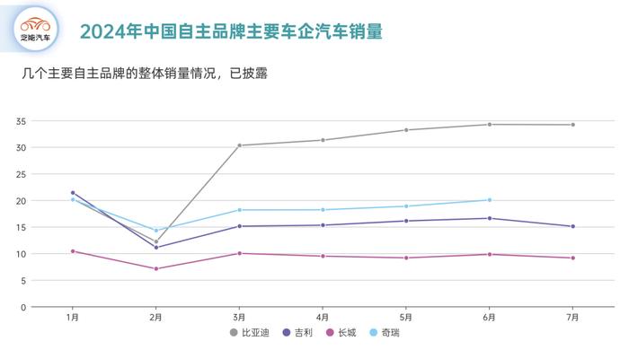 2024年7月汽车销量：哪些品牌在领跑？