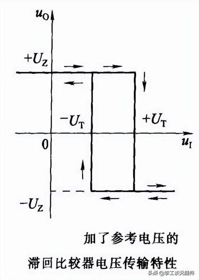 20种运放典型电路总结，电路图+公式