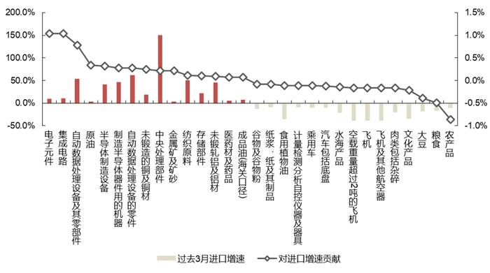 【国联策略】下半年出口的韧性与弹性