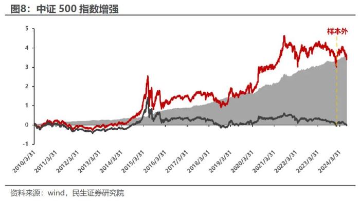 AEG估值潜力组合今年以来超额收益达15.65% | 民生金工