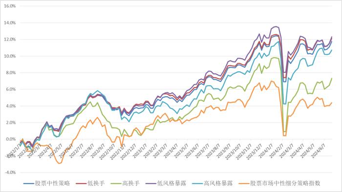 投研丨2024年年中私募基金市场回顾