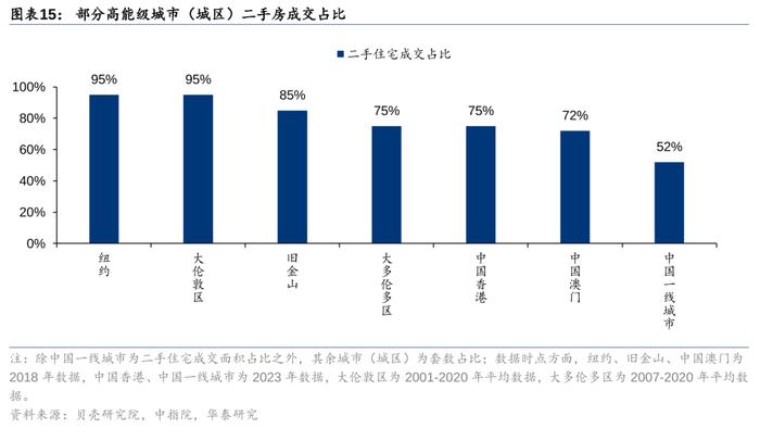 华泰 | 如何理解我国二手房市场趋势？