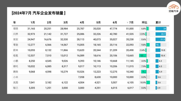 2024年7月汽车销量：哪些品牌在领跑？