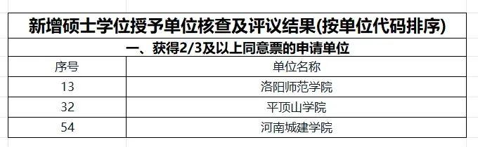 正在公示！涉及河南科技大学、洛阳师范学院…