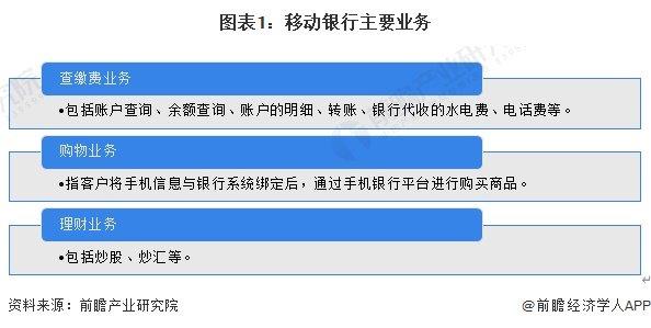 2024年中国智慧银行行业发展现状及趋势分析 移动银行用户规模不断扩大【组图】