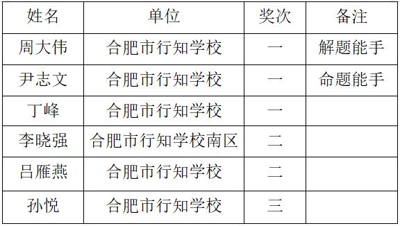 合肥市行知学校在区数学青年教师综合素质大赛中荣获佳绩！