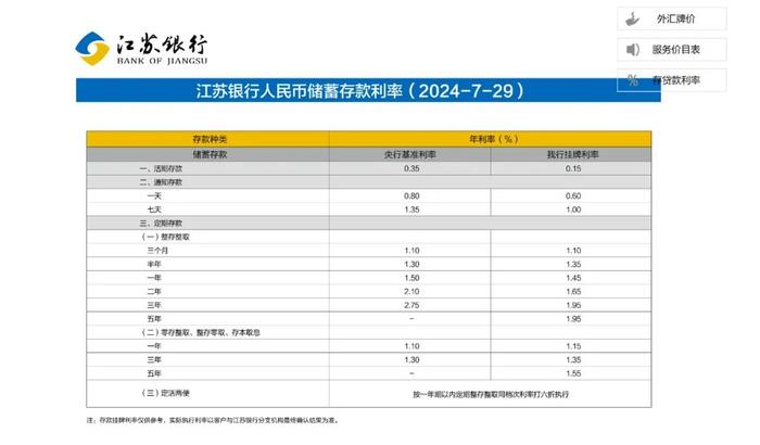 下调存款利率！这些银行也跟进了，5年期高的还有2.3%