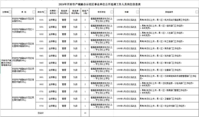 15名！开封公开选调