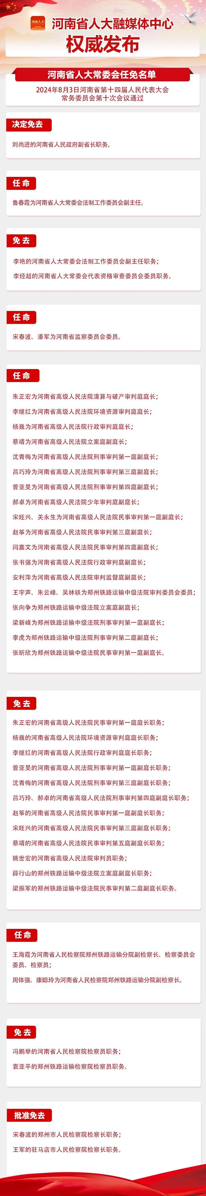 河南省人大常委会最新任免名单