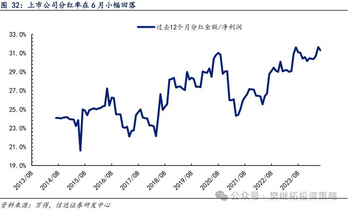 产业资本和ETF流入对冲了其他流出项 | 信达策略