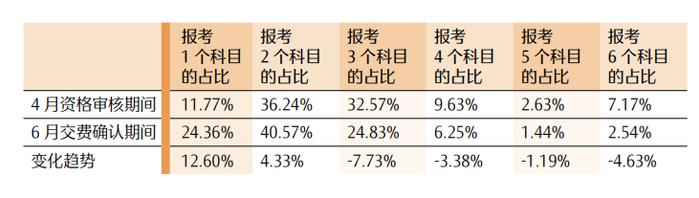 最新！CPA各科目合格人数及合格率，各科目最高分，2023年注册会计师全国统一考试分析报告