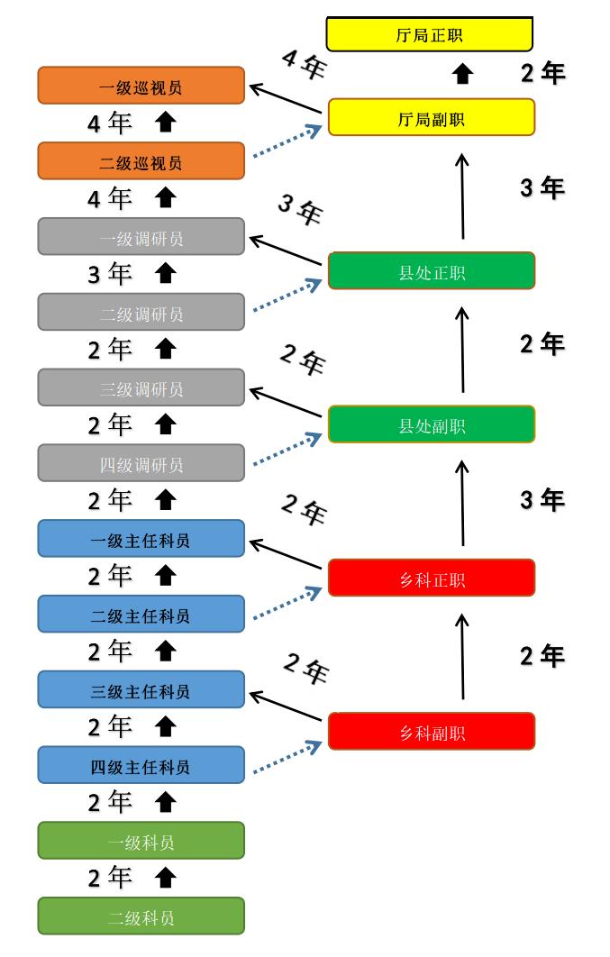 职级并行，谁动了谁的奶酪？基层公务员有话要讲