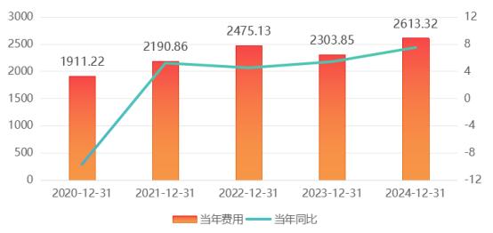 行业专题 | “易中天”的高增业绩能否持续？