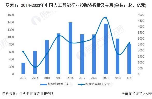 开创性突破！新型存储器将AI能耗降低1000倍，CRAM让数据永远不会离开内存【附人工智能技术赛道观察图谱】